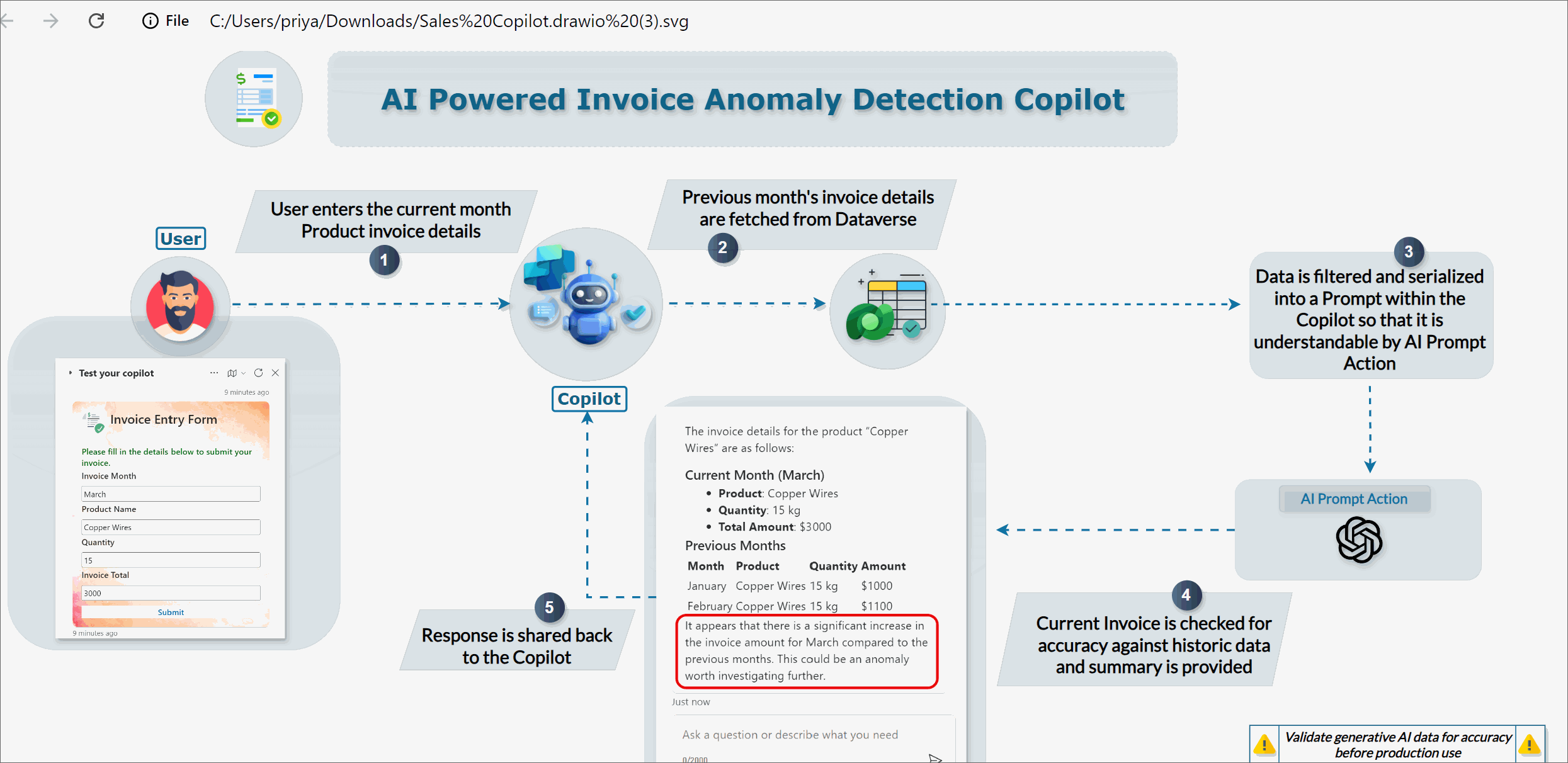 Create Dataverse Table